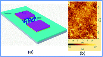 Graphical abstract: Tuning the electrical performance and bias stability of a semiconducting SWCNT thin film transistor with an atomic layer deposited AlZrOx composite