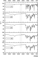 Graphical abstract: Novel type ketone-substituted metallophthalocyanines: synthesis, spectral, structural, computational and anticancer studies
