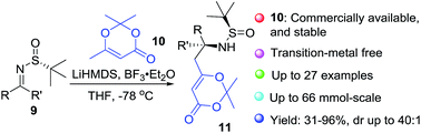 Graphical abstract: Asymmetric synthesis of δ-amino acid derivatives via diastereoselective vinylogous Mannich reactions between N-tert-butanesulfinyl imines and dioxinone-derived lithium dienolate