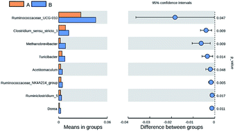 Graphical abstract: Unravelling vaginal microbial genetic diversity and abundance between Holstein and Fleckvieh cattle