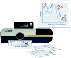 Graphical abstract: Mapping molecular binding by means of conformational dynamics measurements