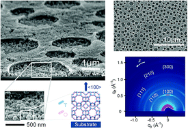 Graphical abstract: Surfactant-mediated self-assembly of nanocrystals to form hierarchically structured zeolite thin films with controlled crystal orientation