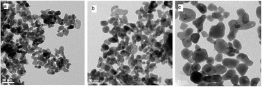 Graphical abstract: Alkali metal impact on structural and phonon properties of Er3+ and Tm3+ co-doped MY(WO4)2 (M = Li, Na, K) nanocrystals