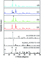 Graphical abstract: Facile one-step hydrothermal synthesis of noble-metal-free hetero-structural ternary composites and their application in photocatalytic water purification