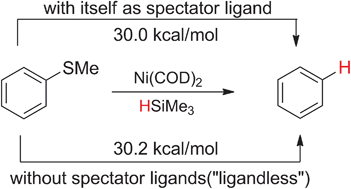 Graphical abstract: Theoretical study on the reaction mechanism of “ligandless” Ni-catalyzed hydrodesulfurization of aryl sulfide