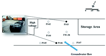 Graphical abstract: Remediation of trichloroethene (TCE)-contaminated groundwater by persulfate oxidation: a field-scale study