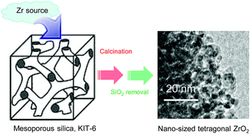 Graphical abstract: Synthesis of tetragonal zirconia in mesoporous silica and its catalytic properties for methanol oxidative decomposition