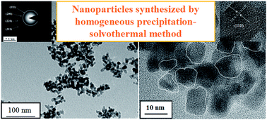Graphical abstract: Synthesis and characterization of Gd2Zr2O7 defect-fluorite oxide nanoparticles via a homogeneous precipitation-solvothermal method