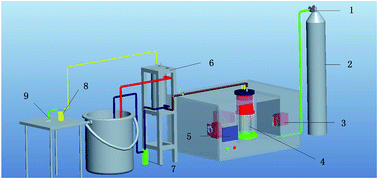 Graphical abstract: An economic analysis of rice straw microwave pyrolysis for hydrogen-rich fuel gas