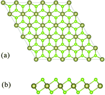 Graphical abstract: 3d transition metal doping-induced electronic structures and magnetism in 1T-HfSe2 monolayers