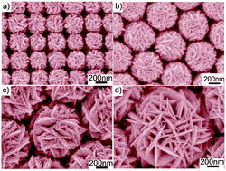 Graphical abstract: Controllable fabrication of Ag-nanoplate-decorated PAN-nanopillar arrays and their application in surface-enhanced Raman scattering
