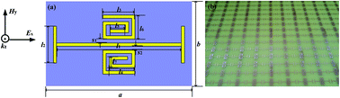 Graphical abstract: A low-loss electromagnetically induced transparency (EIT) metamaterial based on coupling between electric and toroidal dipoles