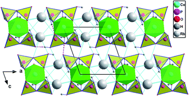 Graphical abstract: Fabrication and evaluation of Rb2Co(H2P2O7)2·2H2O/waterborne polyurethane nanocomposite coating for corrosion protection aspects