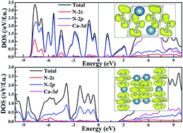 Graphical abstract: Structural phase transition and bonding properties of high-pressure polymeric CaN3