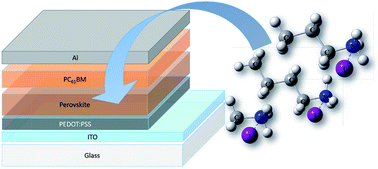 Graphical abstract: Effects of the additives n-propylammonium or n-butylammonium iodide on the performance of perovskite solar cells
