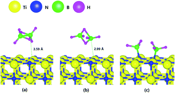 Graphical abstract: Dissociation reaction of B2H6 on TiN surfaces during atomic layer deposition: first-principles study