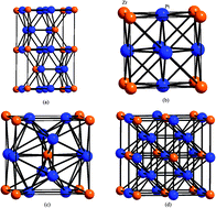 Graphical abstract: First-principles study of a new structure and oxidation mechanism of Pt3Zr