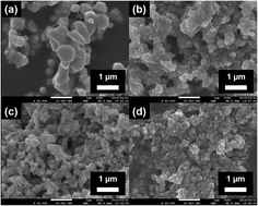 Graphical abstract: Efficient photocatalytic degradation of gaseous acetaldehyde over ground Rh–Sb co-doped SrTiO3 under visible light irradiation