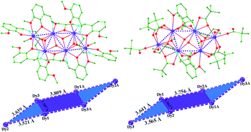 Graphical abstract: Structure and magnetism of two chair-shaped hexanuclear dysprosium(iii) complexes exhibiting slow magnetic relaxation