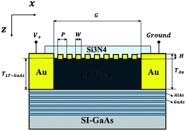 Graphical abstract: Significant performance improvement of a terahertz photoconductive antenna using a hybrid structure