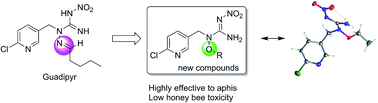 Graphical abstract: Design, synthesis, and insecticidal activity of novel 1-alkoxy-2-nitroguanidines