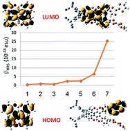 Graphical abstract: Theoretical study on the photophysical properties of boron-fused double helicenes