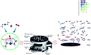 Graphical abstract: Chemical reaction-transport model of oxidized diethylzinc based on quantum mechanics and computational fluid dynamics approaches