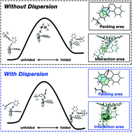 Graphical abstract: Attraction or repulsion? Theoretical assessment of bulky alkyl groups by employing dispersion-corrected DFT