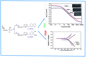 Graphical abstract: Isoxazolidine derivatives as corrosion inhibitors for low carbon steel in HCl solution: experimental, theoretical and effect of KI studies