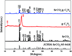 Graphical abstract: One-step preparation of a novel SrCO3/g-C3N4 nano-composite and its application in selective adsorption of crystal violet