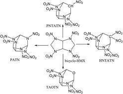 Graphical abstract: Designing and looking for novel cage compounds based on bicyclo-HMX as high energy density compounds