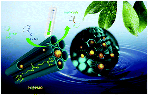 Graphical abstract: Thiourea bridged periodic mesoporous organosilica with ultra-small Pd nanoparticles for coupling reactions