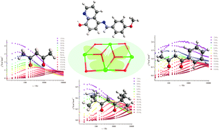 Graphical abstract: A series of planar tetranuclear lanthanide complexes: axial ligand modulated magnetic dynamics in Dy4 species