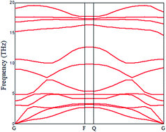 Graphical abstract: Ultrawide range tuning of direct band gap in MgZnO monolayer via electric field effect