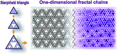 Graphical abstract: One-dimensional molecular chains formed by Sierpiński triangles on Au(111)