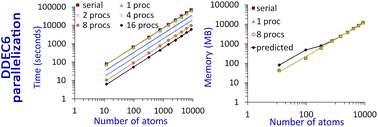 Graphical abstract: Introducing DDEC6 atomic population analysis: part 4. Efficient parallel computation of net atomic charges, atomic spin moments, bond orders, and more