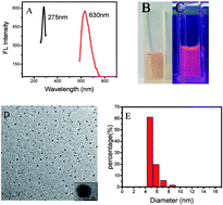 Graphical abstract: An on–off–on gold nanocluster-based fluorescent probe for sensitive detection of organophosphorus pesticides