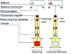 Graphical abstract: Pore structure characteristics and methane adsorption and desorption properties of marine shale in Sichuan Province, China