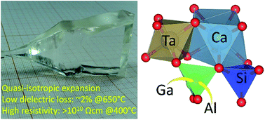 Graphical abstract: Resistivity and piezoelectric properties of Ca3TaGa1.5Al1.5Si2O14 single crystals for high temperature sensors