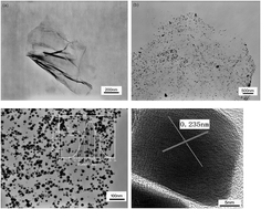 Graphical abstract: Synthesis of pH-responsive nanocomposites of gold nanoparticles and graphene oxide and their applications in SERS and catalysis