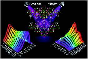 Graphical abstract: A pillared-layered copper(i) halide-based metal–organic framework exhibiting dual emission, and piezochromic and thermochromic properties with a large temperature-dependent emission red-shift