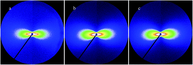 Graphical abstract: Small angle X-ray scattering study of microvoid evolution and pertinence of microvoid and mechanical properties in γ-irradiated CFs