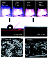 Graphical abstract: Atmospheric-pressure-plasma-jet processed carbon nanotube (CNT)–reduced graphene oxide (rGO) nanocomposites for gel-electrolyte supercapacitors