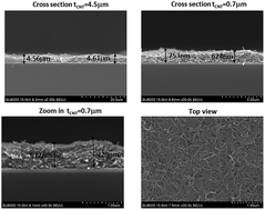 Graphical abstract: An ultra-compact blackbody using electrophoretic deposited carbon nanotube films