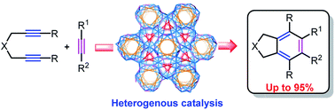 Graphical abstract: A high-activity cobalt-based MOF catalyst for [2 + 2 + 2] cycloaddition of diynes and alkynes: insights into alkyne affinity and selectivity control