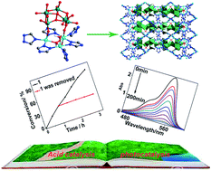 Graphical abstract: Synthesis and properties of a POM-based trinuclear copper(ii) triazole framework