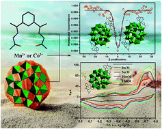 Graphical abstract: Two hybrid polyoxometalates constructed from Preyssler P5W30 clusters and Schiff base exhibiting interesting third-order NLO properties