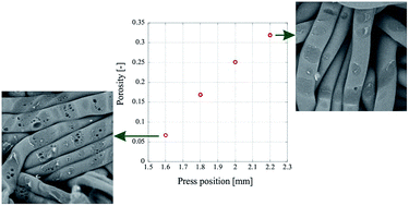 Graphical abstract: Fabrication of porosity-controlled polyethylene terephthalate porous materials using a CO2-assisted polymer compression method