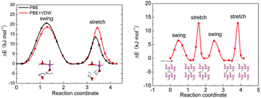 Graphical abstract: A computational study of energy barriers of structural transformations and hydrogen transfer in boehmite