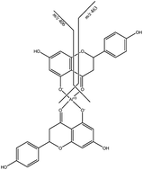 Graphical abstract: Mass spectrometry and potentiometry studies of Al(iii)–naringin complexes